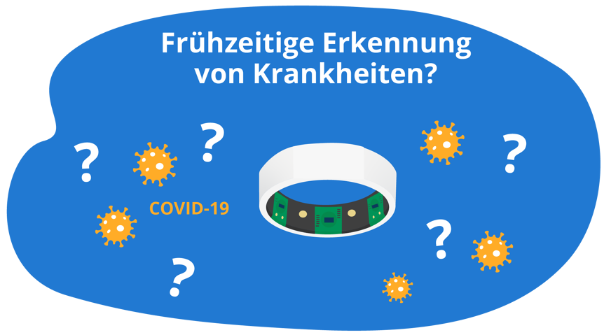 Oura Ring kann Krankheiten erkennen